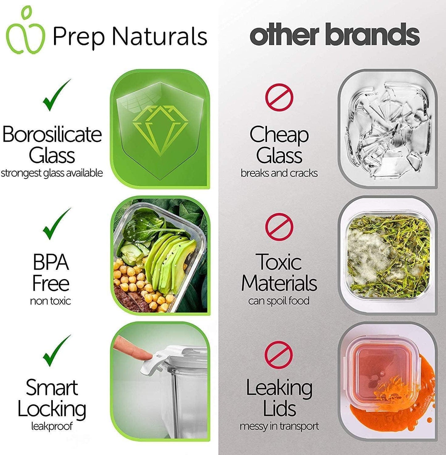 Revolutionize Your Meal Prep with the 5-Pack Airtight Glass Food Storage Containers - Perfect for Healthy Living!